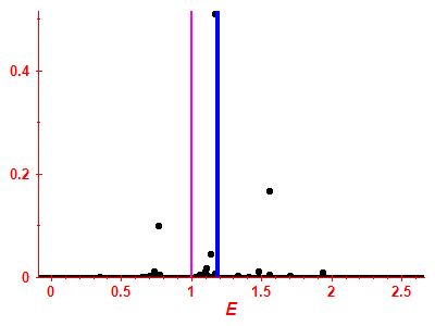 Strength function